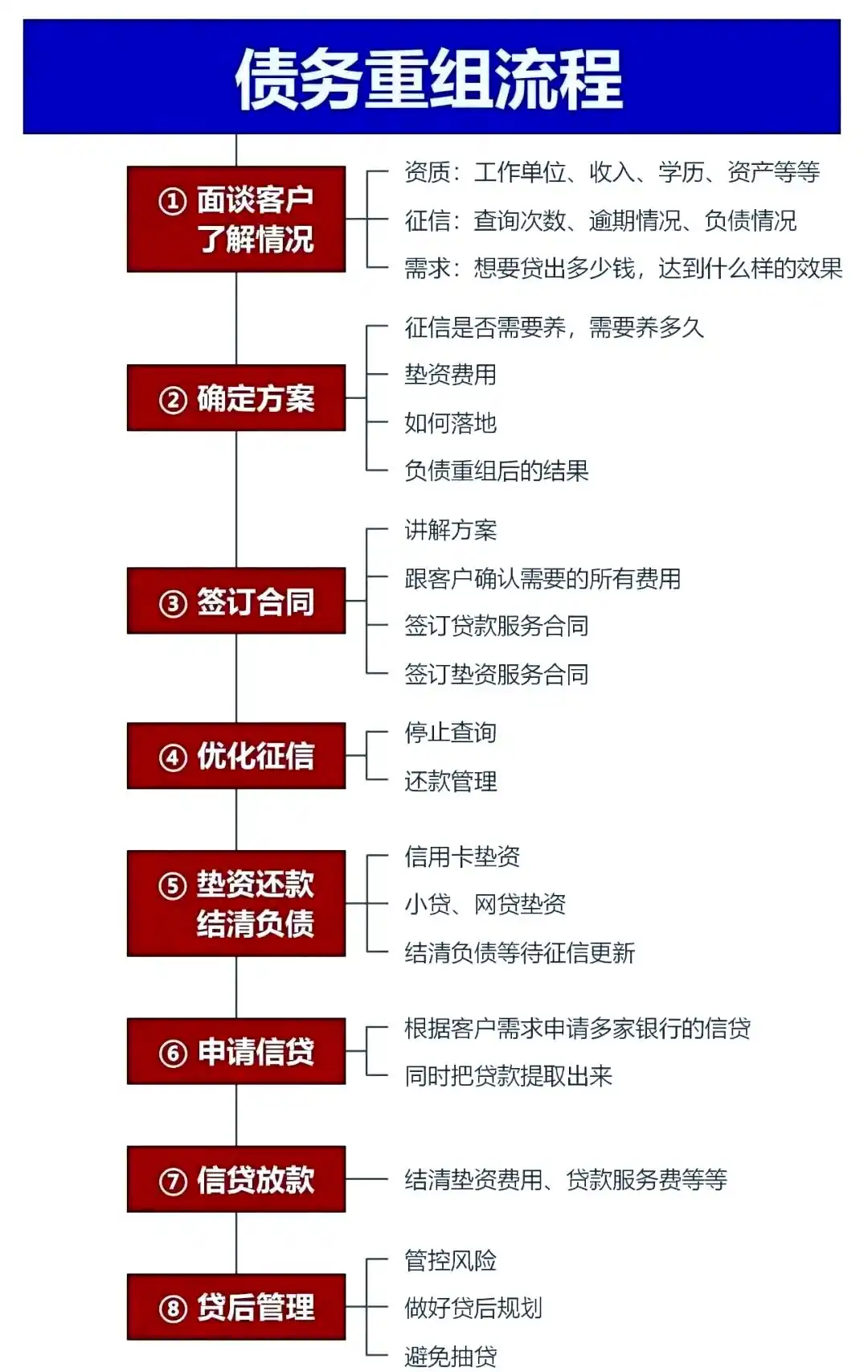 在丹凤，中小企业也可以债务重组吗？